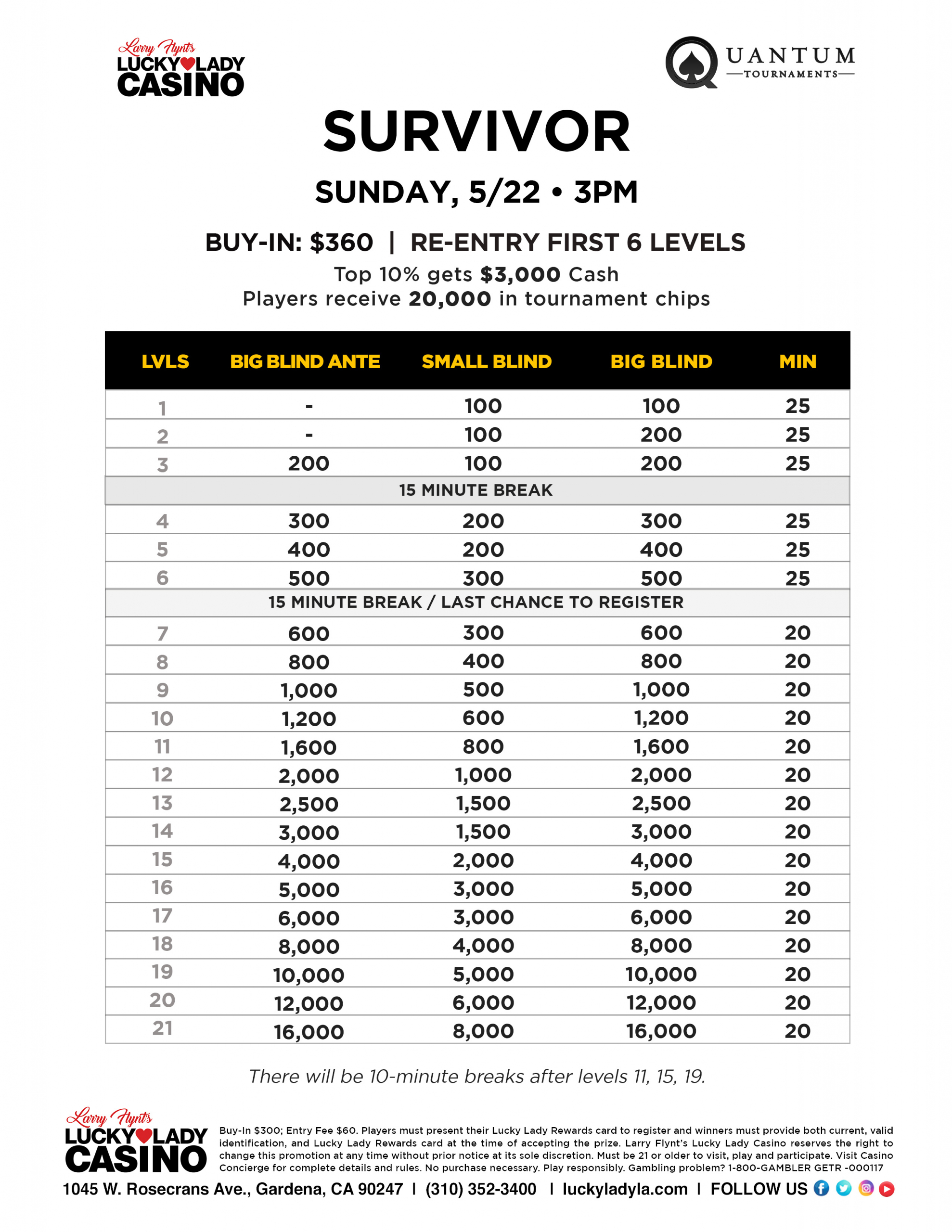 $100_Survivor_5.22_Poker-Tournaments-Structure