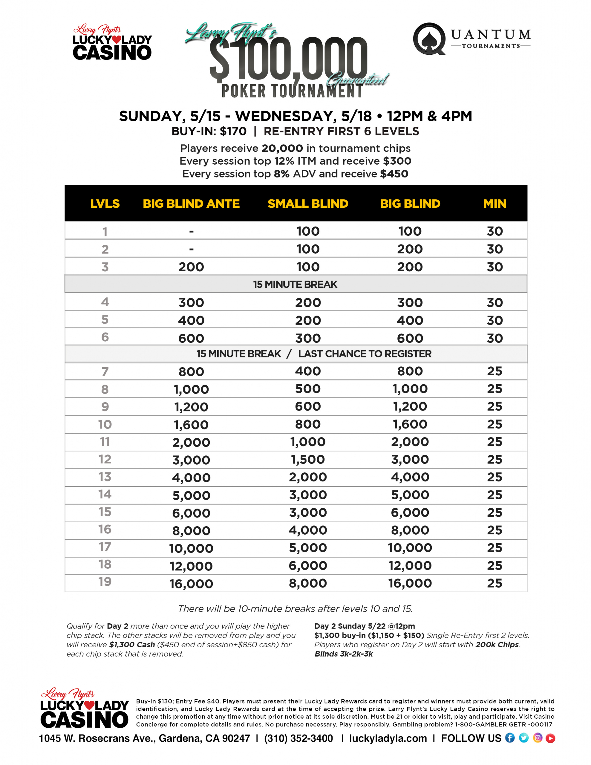 $100_5.15-5.18_Poker-Tournaments-Structure