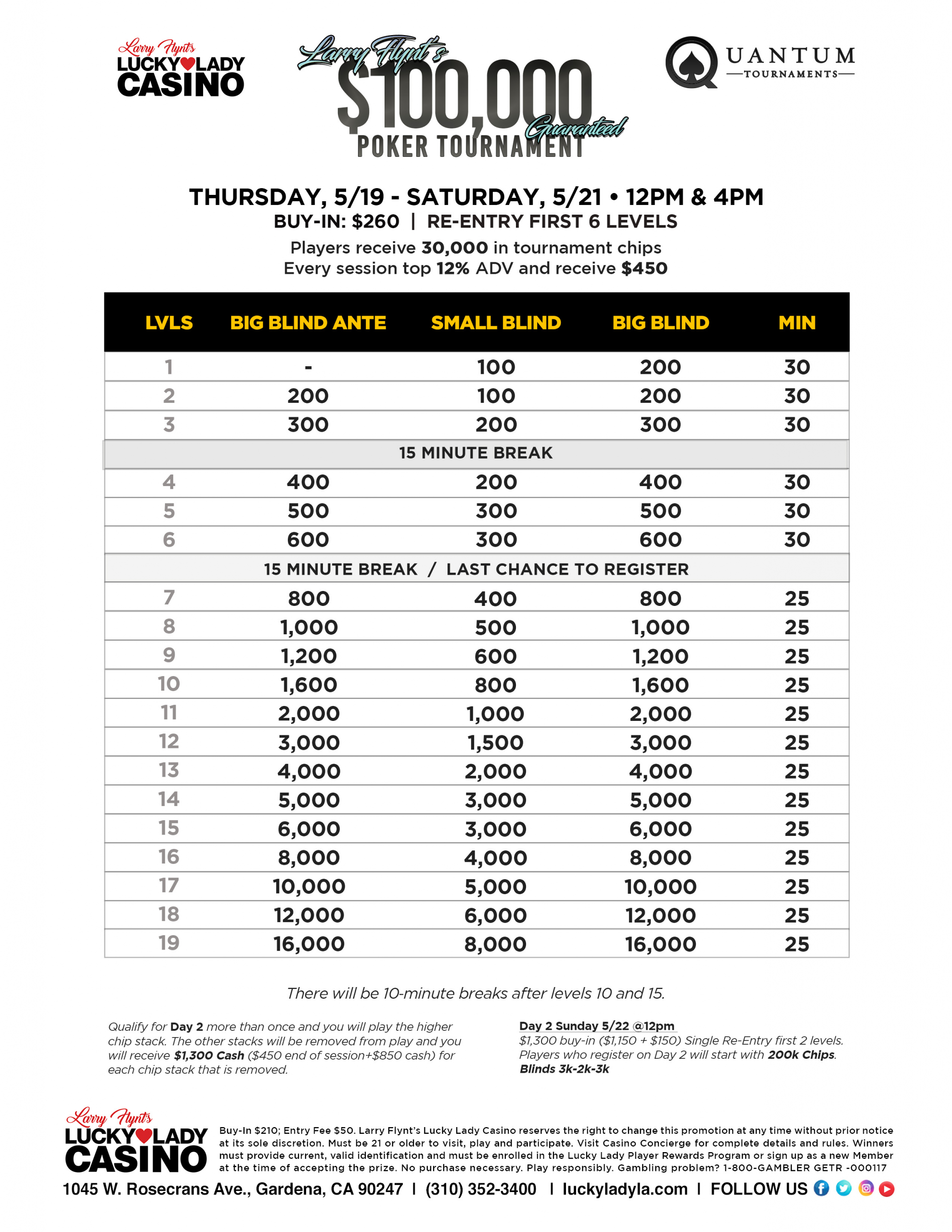 $100_5.19-5.21_Poker-Tournaments-Structure_2