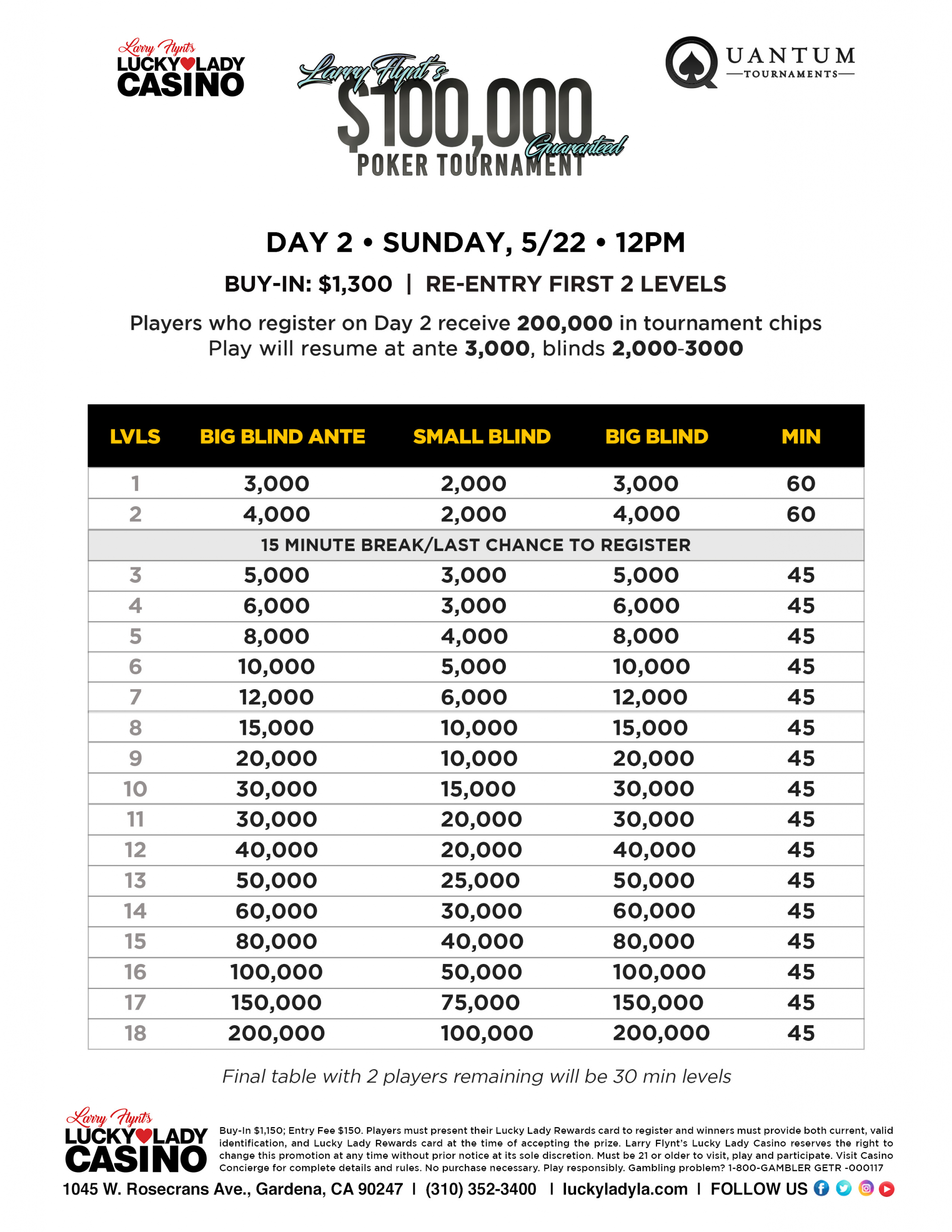 $100_DAY-2_5.22_Poker-Tournaments-Structure_1