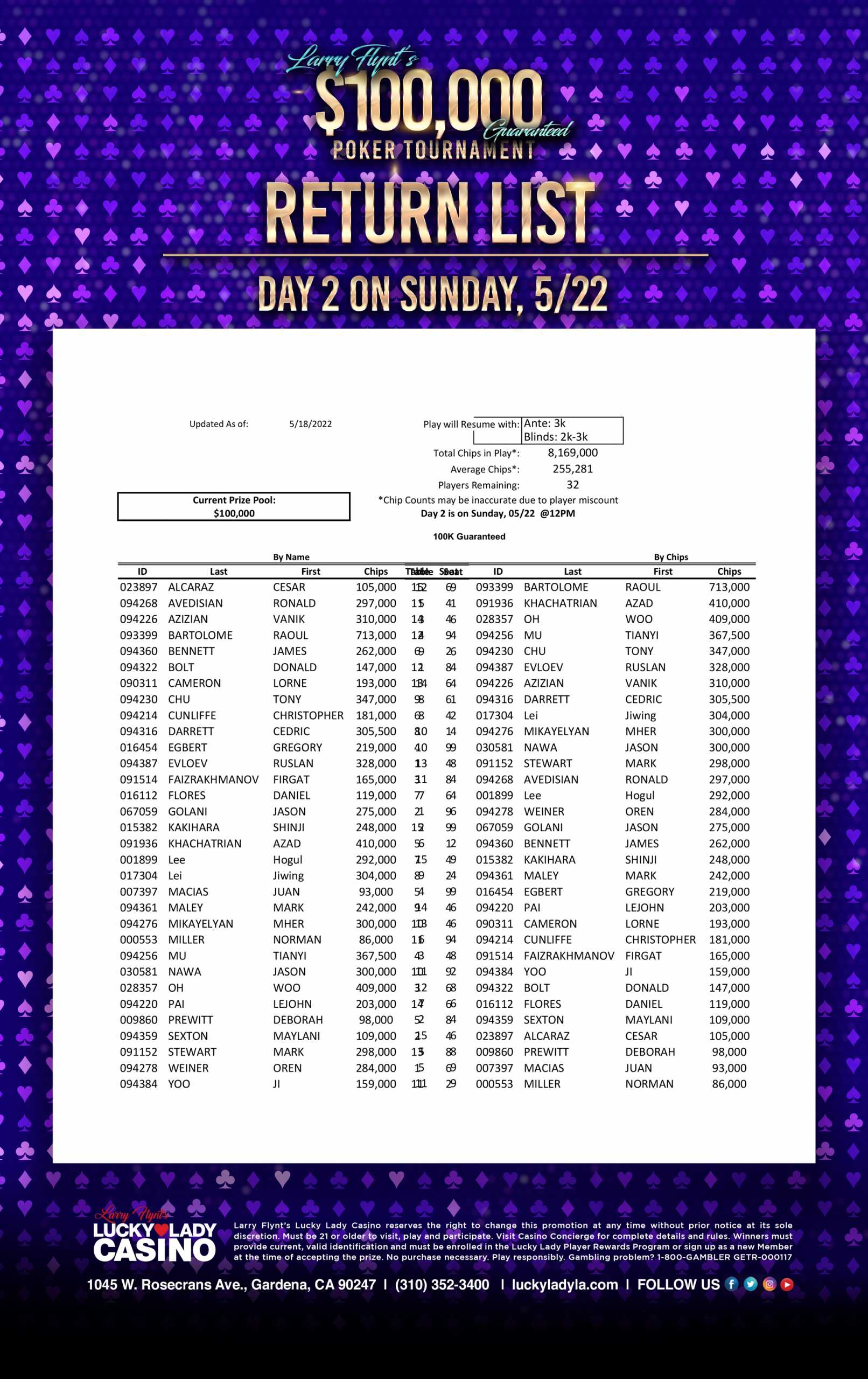 Return-List
